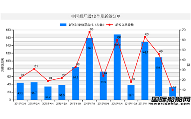 第46頁_新聞中心_蕪湖造船廠有限公司